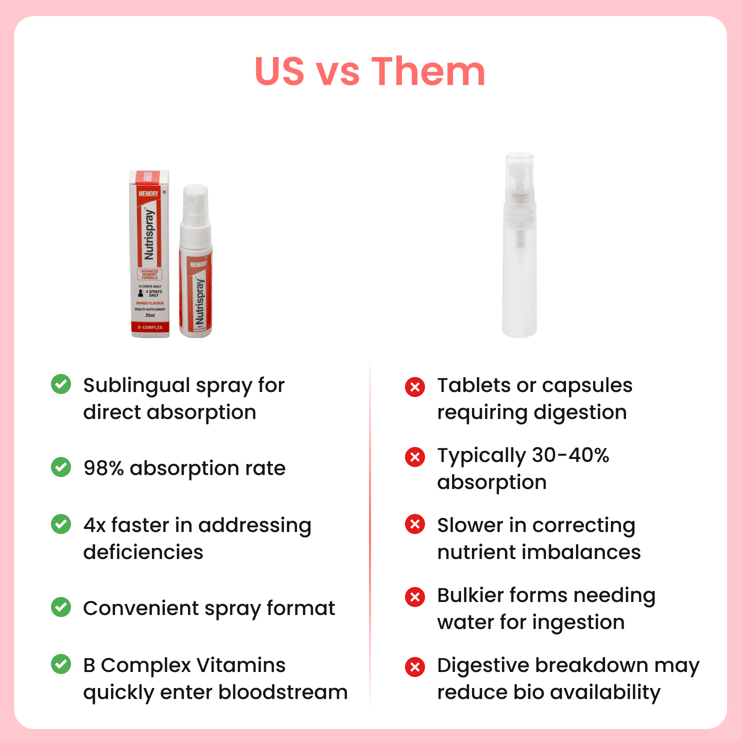 Memory Enhancer Mouth Spray - Image 10