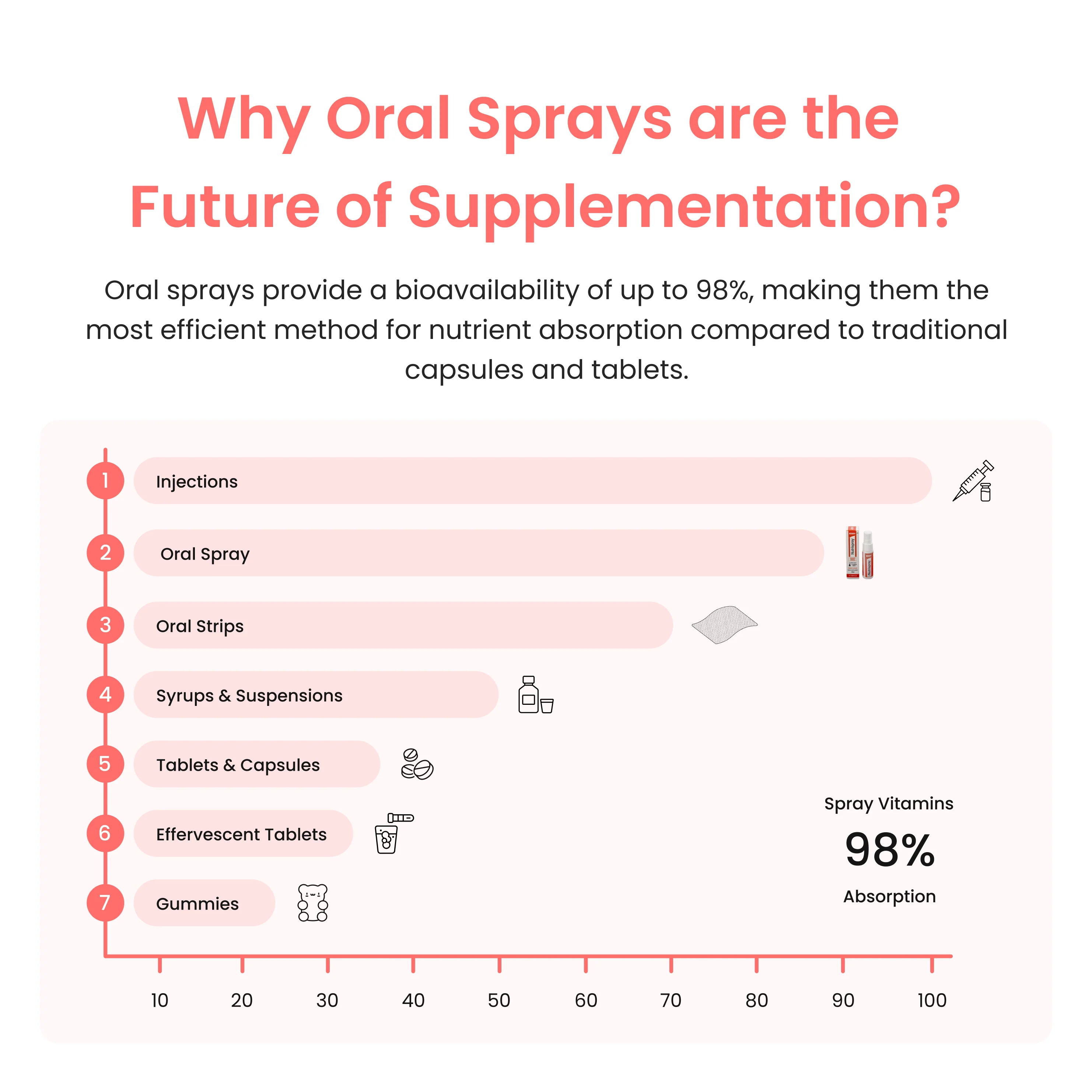 Memory Enhancer Mouth Spray - Image 7